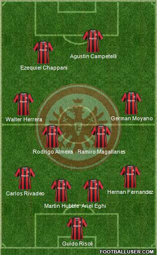 Eintracht Frankfurt football formation