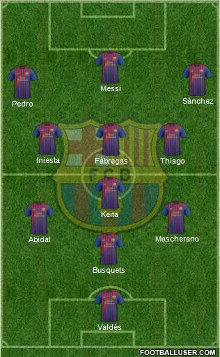 F.C. Barcelona Formation 2011
