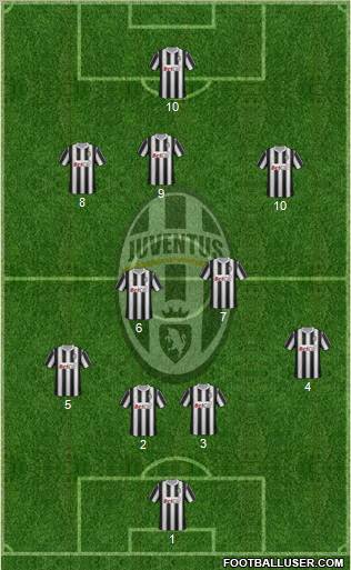 Juventus Formation 2011