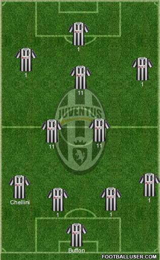 Juventus Formation 2011
