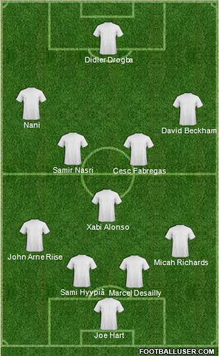 Dream Team Formation 2011