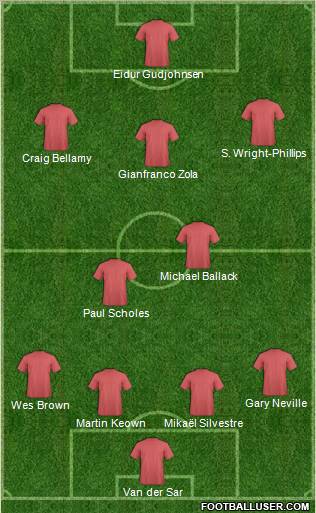 Dream Team Formation 2011