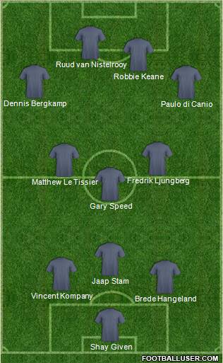 Dream Team Formation 2011