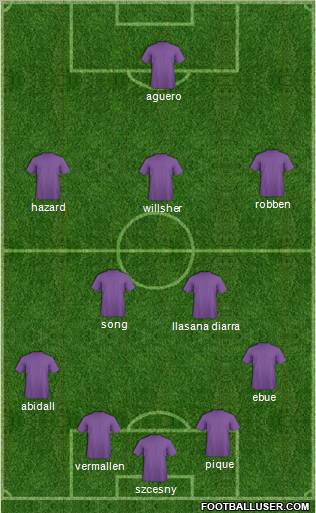 Dream Team Formation 2011