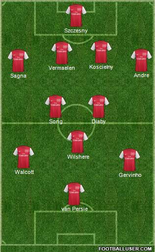Arsenal Formation 2011