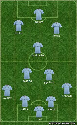 Manchester City Formation 2011
