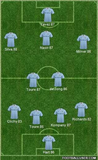 Manchester City Formation 2011
