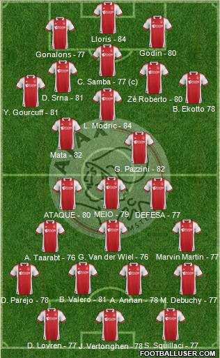 AFC Ajax Formation 2011