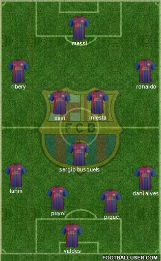 F.C. Barcelona Formation 2011