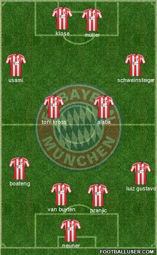 FC Bayern München Formation 2011
