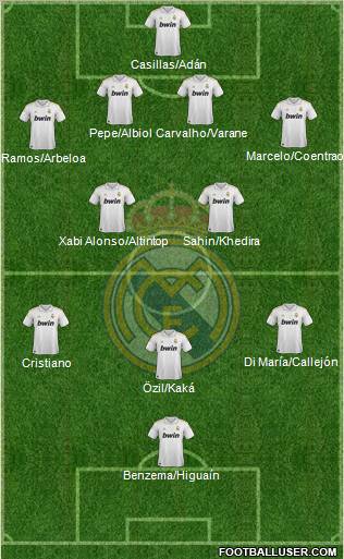 Real Madrid C.F. Formation 2011