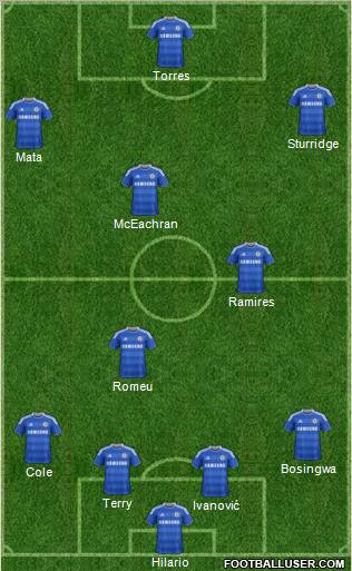 Chelsea Formation 2011