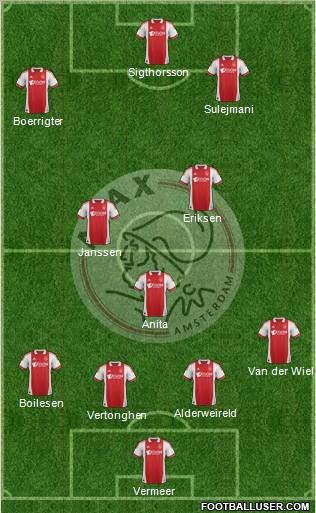 AFC Ajax Formation 2011