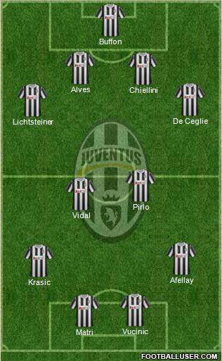 Juventus Formation 2011