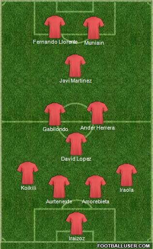 Football Manager Team Formation 2011