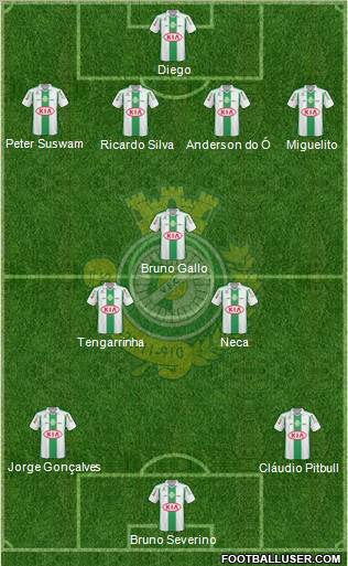 Vitória Futebol Clube Formation 2011