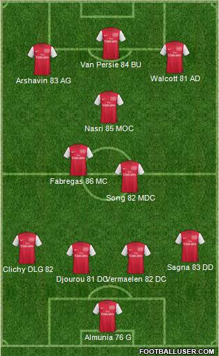 Arsenal Formation 2011