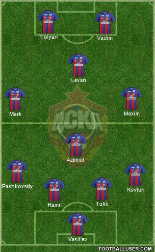 CSKA Moscow Formation 2011