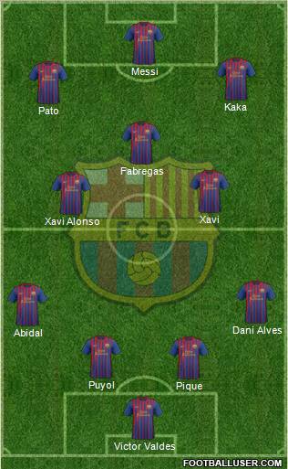 F.C. Barcelona Formation 2011