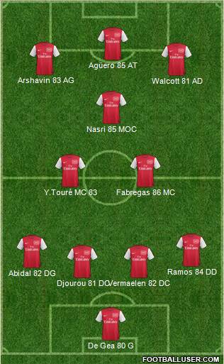 Arsenal Formation 2011
