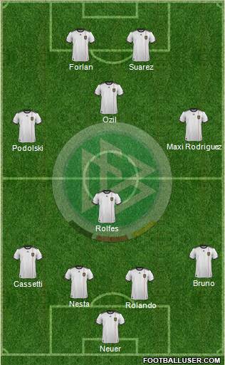 Germany Formation 2011