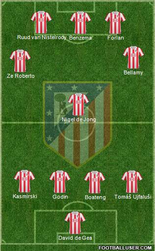 Atlético Madrid B Formation 2011
