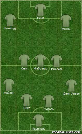 Champions League Team Formation 2011
