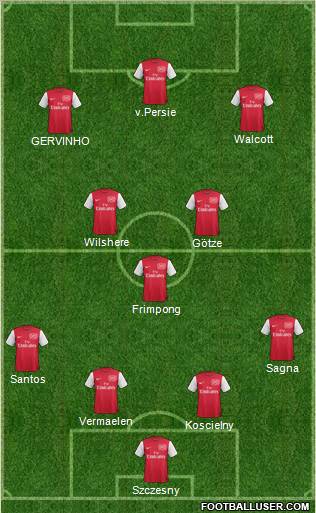 Arsenal Formation 2011