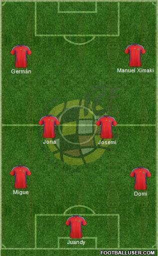 Spain Formation 2011