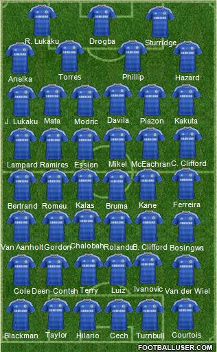 Chelsea Formation 2011