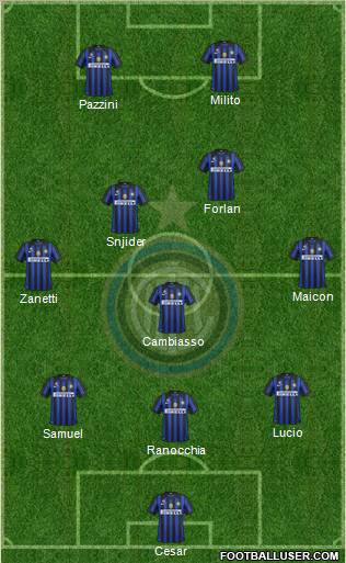 F.C. Internazionale Formation 2011