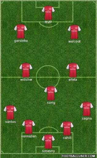 Arsenal Formation 2011