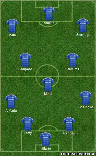 Chelsea Formation 2011