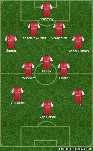 Arsenal Formation 2011