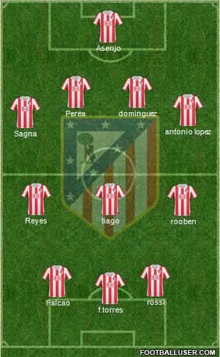Atlético Madrid B Formation 2011