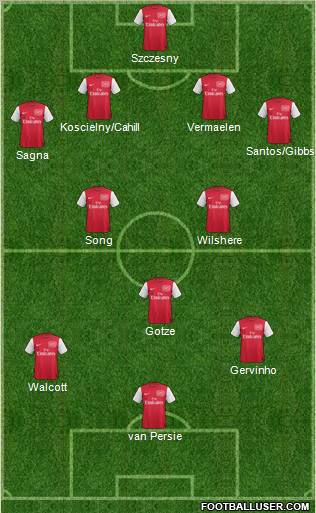 Arsenal Formation 2011