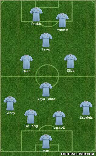 Manchester City Formation 2011