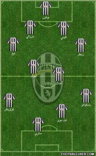 Juventus Formation 2011