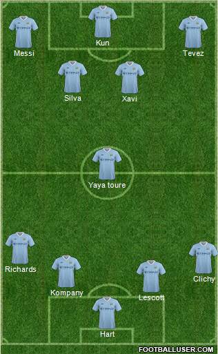 Manchester City Formation 2011