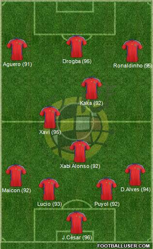 Spain Formation 2011