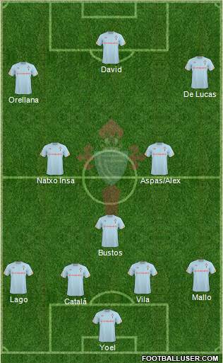 R.C. Celta S.A.D. Formation 2011