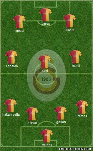 Galatasaray SK Formation 2011