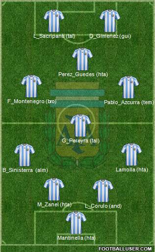 Argentina Formation 2011
