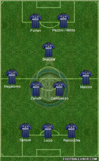 F.C. Internazionale Formation 2011