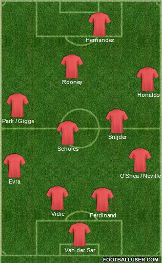 Fifa Team Formation 2011