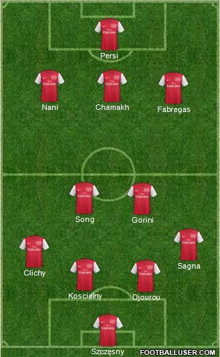 Arsenal Formation 2011