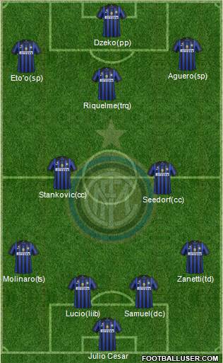 F.C. Internazionale Formation 2011