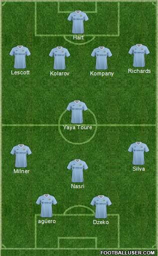 Manchester City Formation 2011