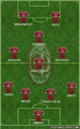 A.C. Milan Formation 2011