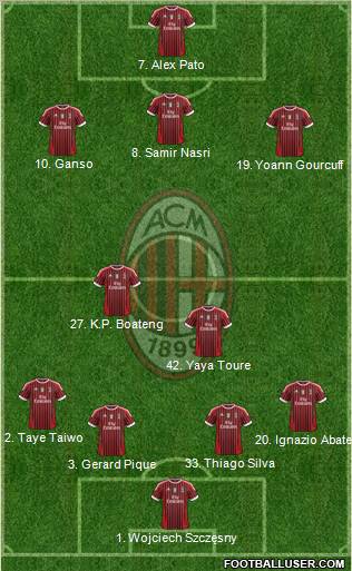A.C. Milan Formation 2011